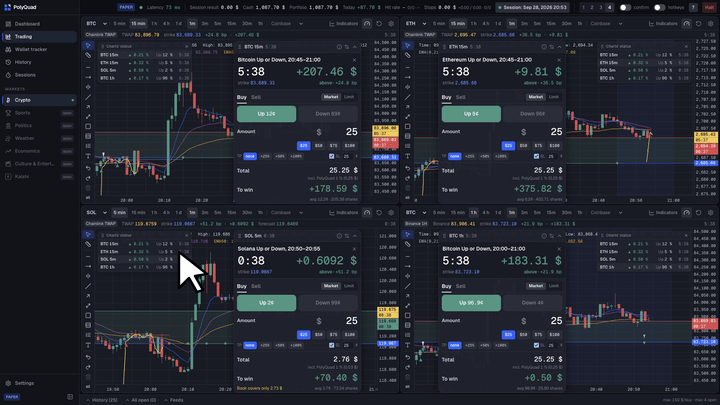 Four panels on a 1920 × 1080 screen: the divider between the rows is dragged down and the top row gets more room